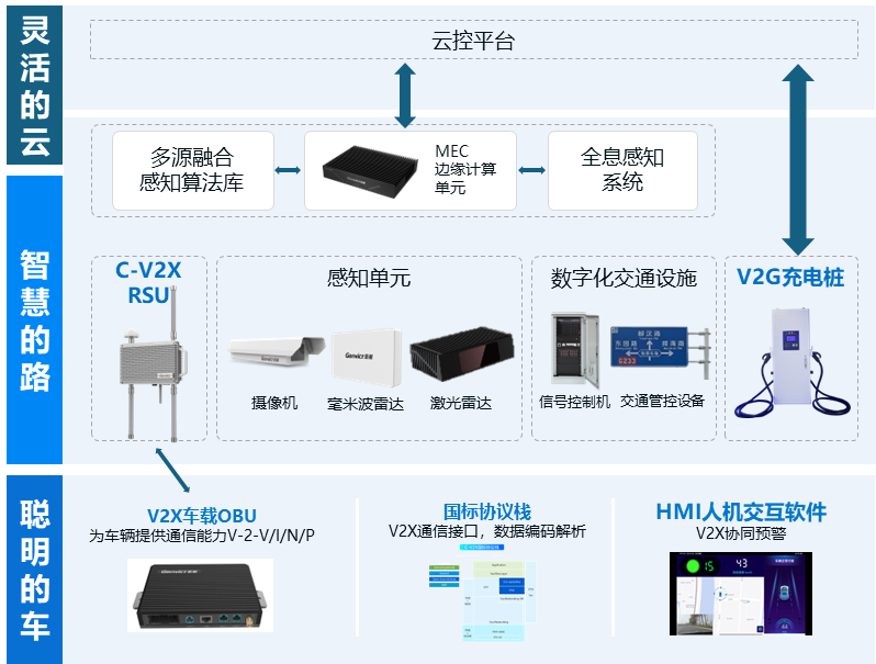 k8凯发赢家一触即发,天生赢家一触即发凯发,凯发天生赢家一触即发首页科技携相关产品助力2024 C-V2X“四跨”（上海）k8凯发赢家一触即发,天生赢家一触即发凯发,凯发天生赢家一触即发首页应用实践活动