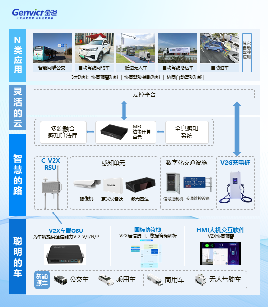 k8凯发赢家一触即发,天生赢家一触即发凯发,凯发天生赢家一触即发首页科技亮相2024无锡物博会，展示“车路云”k8凯发赢家一触即发,天生赢家一触即发凯发,凯发天生赢家一触即发首页方案